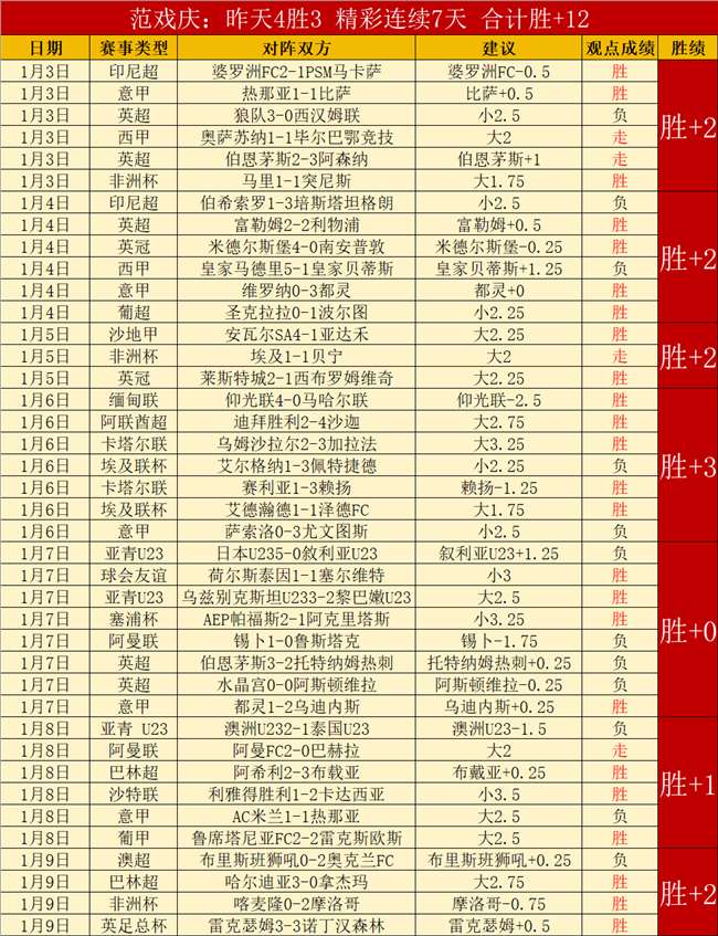 澳超豪取双,巅峰焦点战,独此一场,Pg电子试玩模拟器pocket,game官网,pocket,gamePg电子娱乐,Pg电子试玩模拟器投注,Pg电子试玩模拟器平台,Pg电子赛事直播,Pg电子试玩模拟器app下载