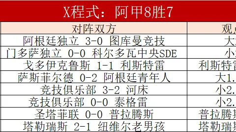 世乒联重庆冠军赛女子单打1／4决赛：孙颖莎VS大藤沙月 精彩瞬间回顾