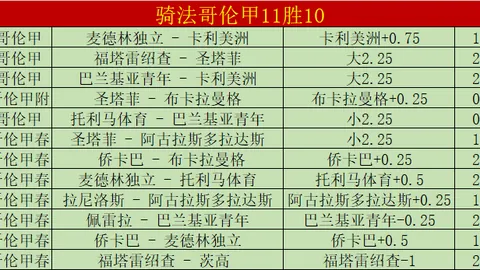 中超应关注王钰栋等年轻天才的成长，浙江主帅发声不平