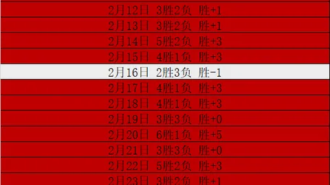 昨日辉煌7胜5，传奇战绩能否再续辉煌篇章？