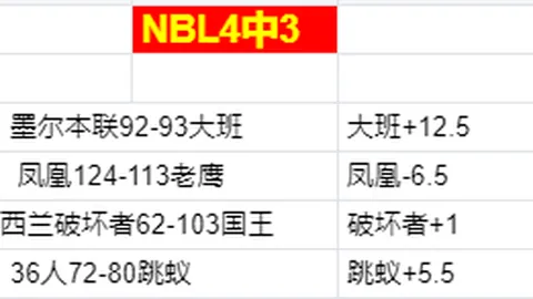 [西甲]丹朱马助巴萨避免失利，比分扳平